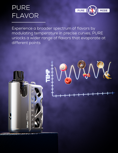 SX Mini Puremax Q Pod Kit - Vapestore Direct