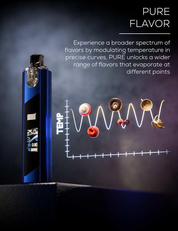 SX Mini Puremax 2 Pod Kit - Vapestore Direct