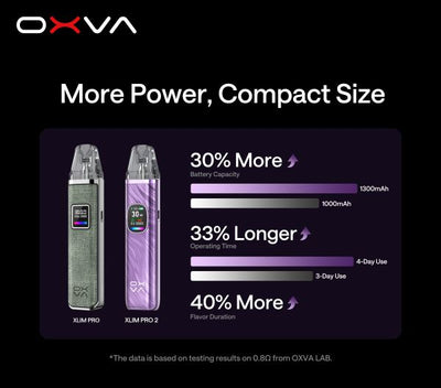 Oxva Xlim Pro 2 Pod Kit More Power - Vapestore Direct